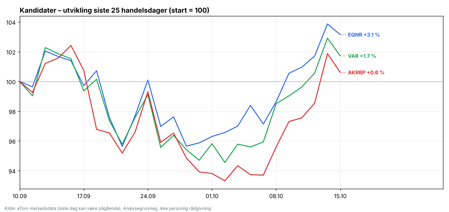 Oversiktsgraf Oslo Børs