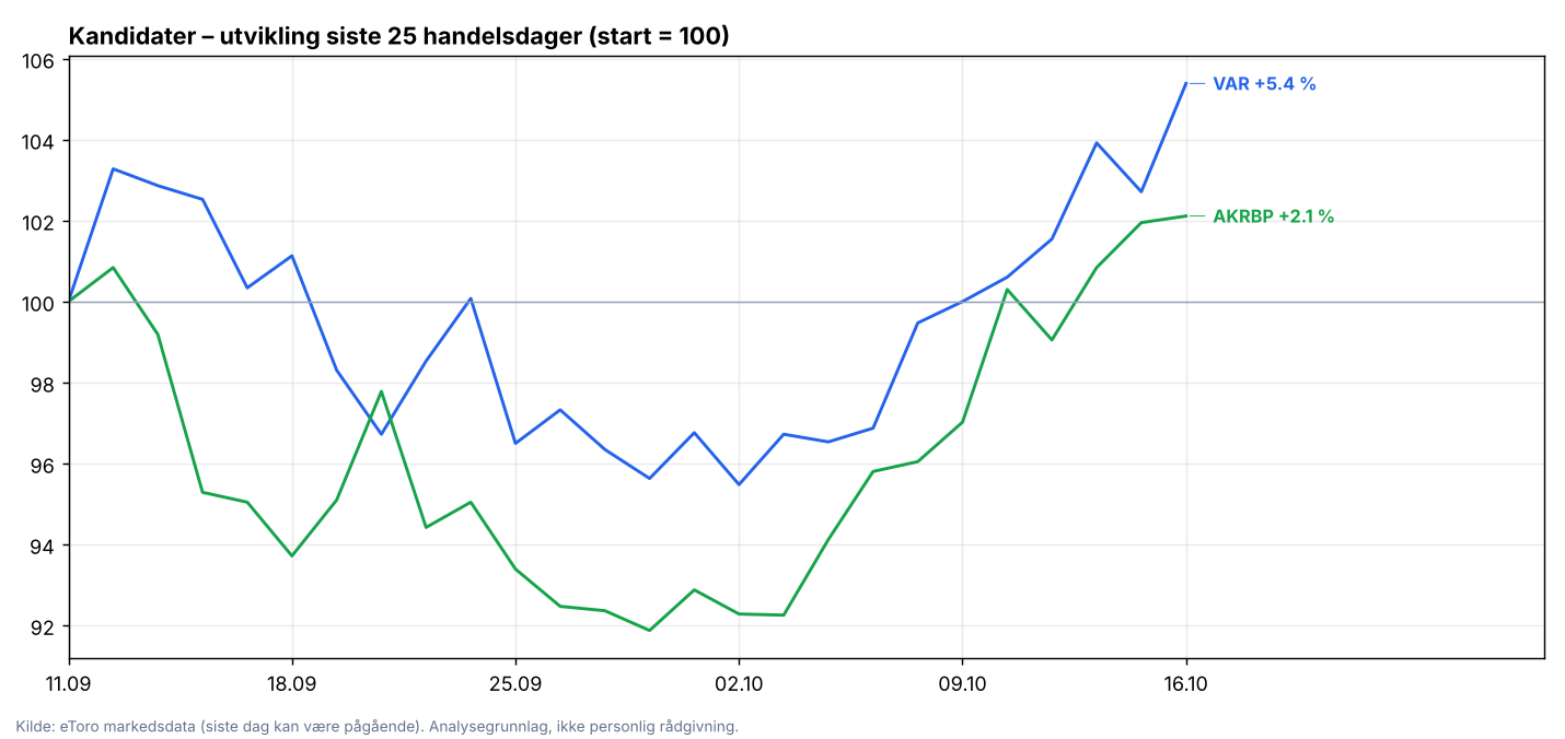 Oversiktsgraf Oslo Børs